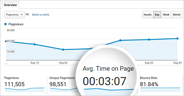5 cara Increase Time On Site