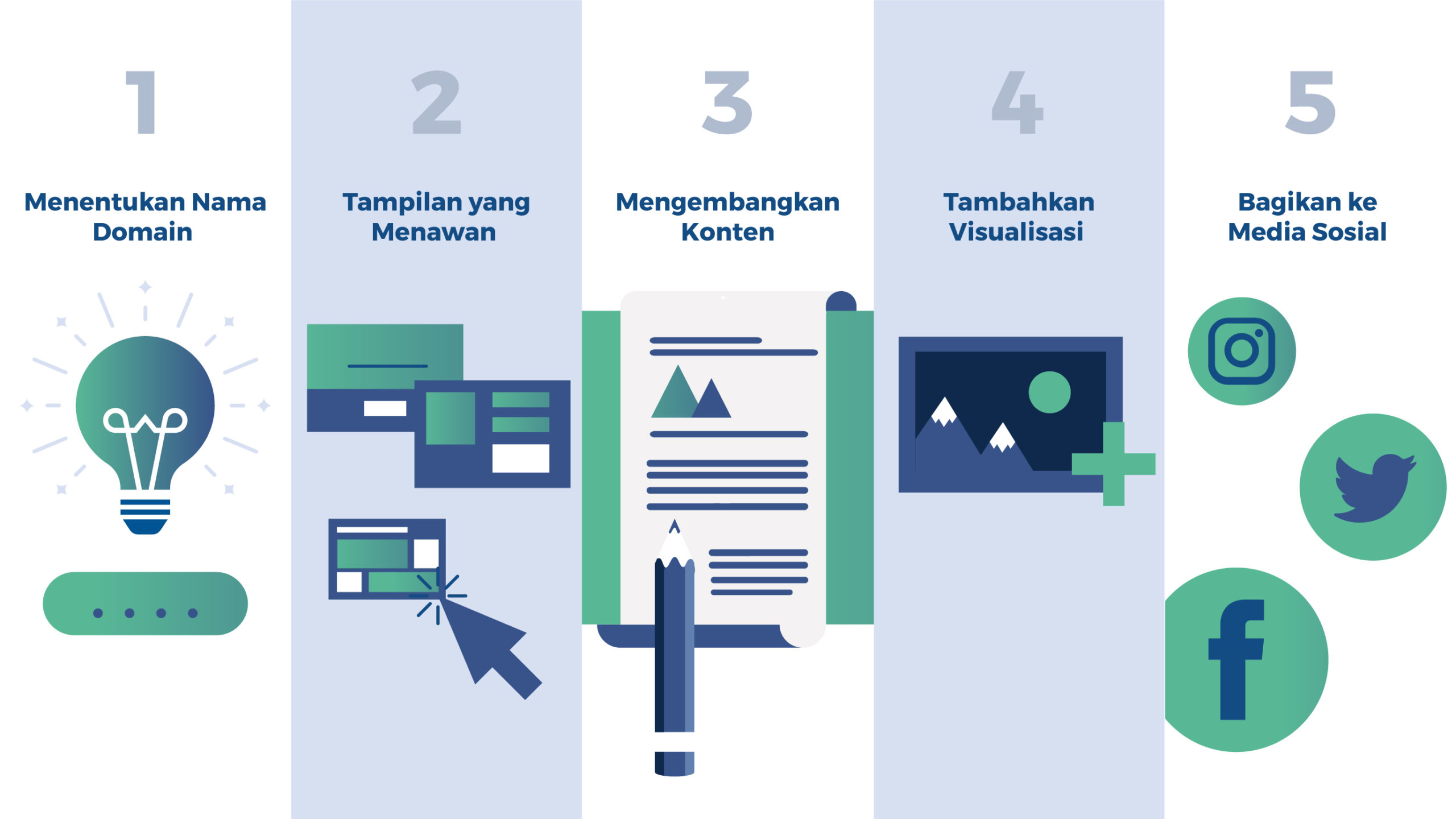 yang-perlu-diperhatikan-sebelum-membuat-website